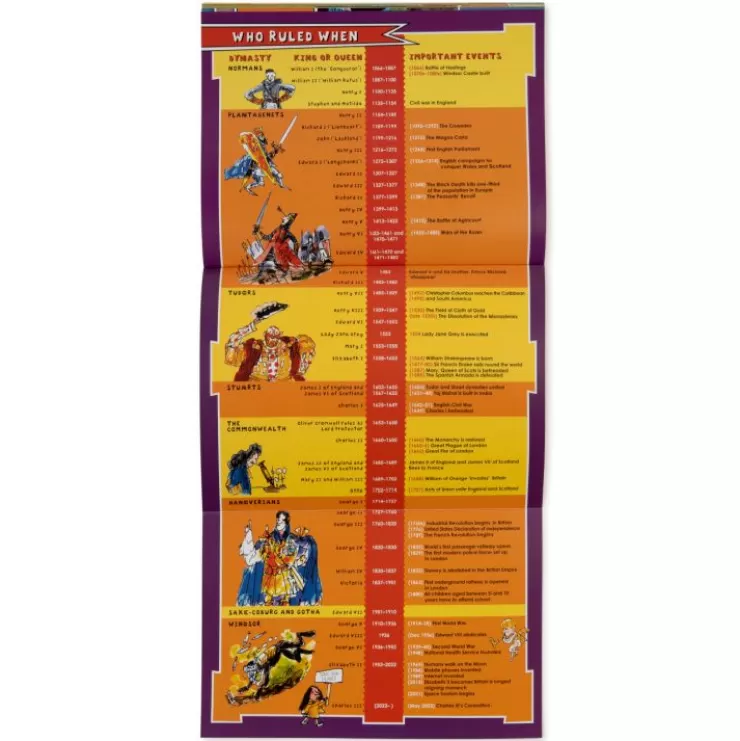 kings__queens_real_stories_5.webp Royal Collection Shop Kings & Queens: Real Stories!* Children'S Books